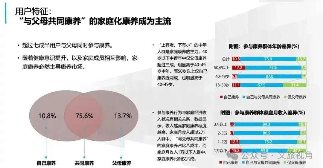 2026康养市场规模8万亿——康养产业的十大发现和五大趋势