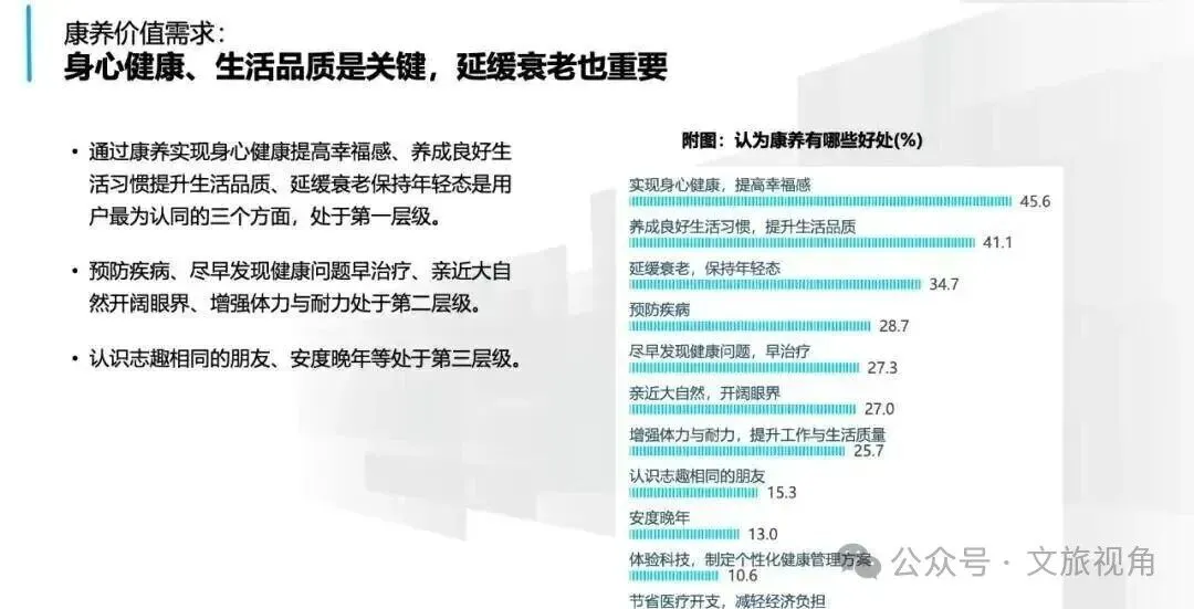 2026康养市场规模8万亿——康养产业的十大发现和五大趋势
