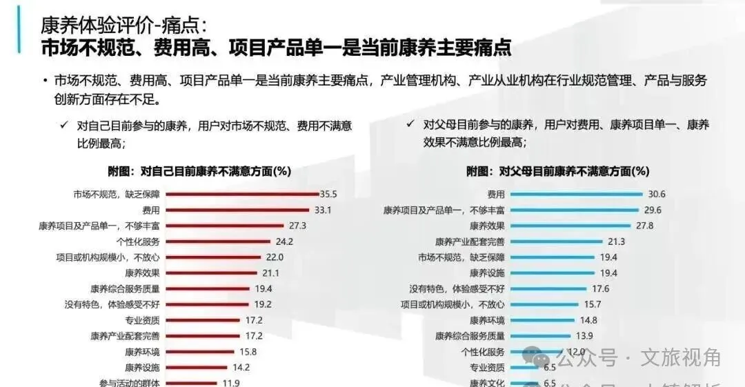 2026康养市场规模8万亿——康养产业的十大发现和五大趋势
