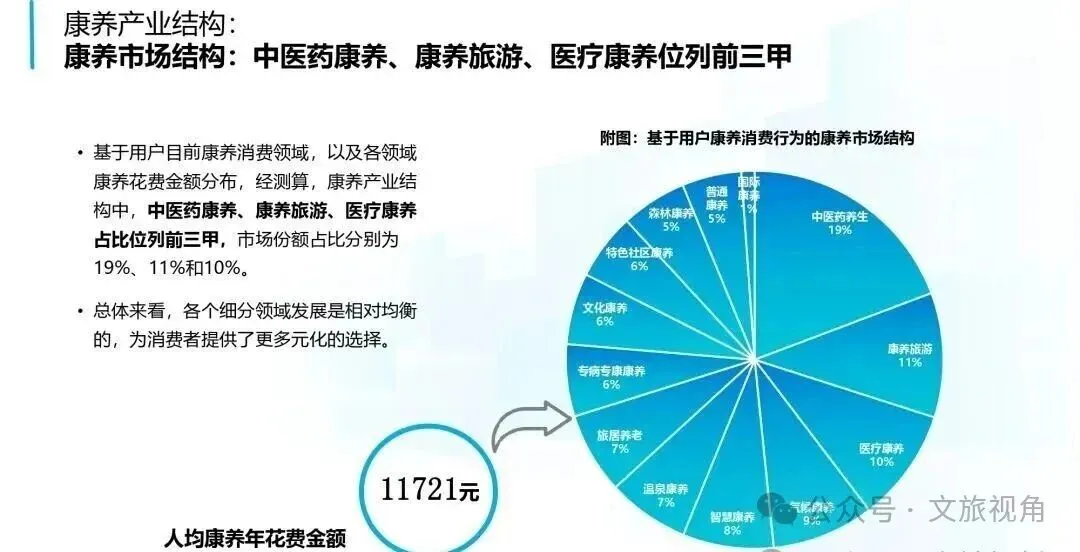 2026康养市场规模8万亿——康养产业的十大发现和五大趋势