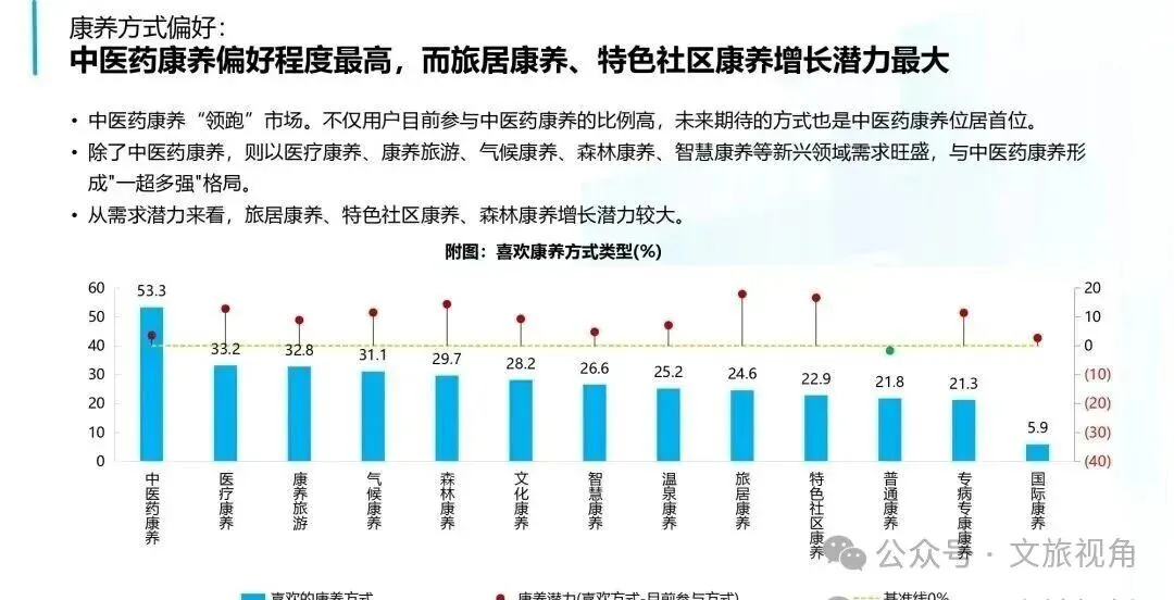 2026康养市场规模8万亿——康养产业的十大发现和五大趋势