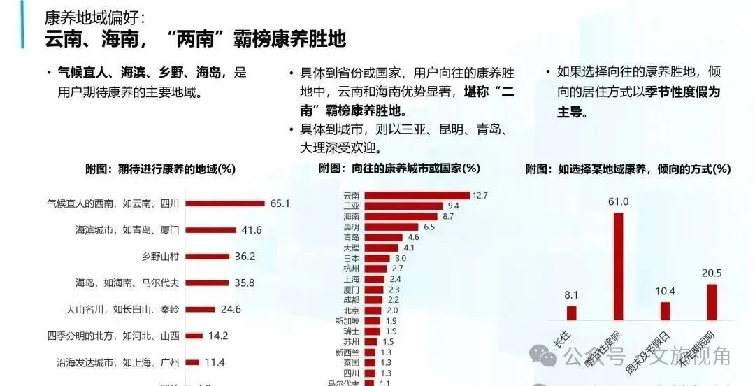 2026康养市场规模8万亿——康养产业的十大发现和五大趋势