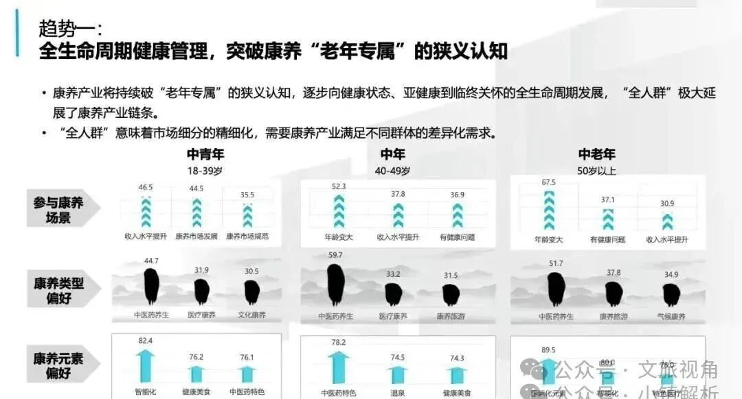 2026康养市场规模8万亿——康养产业的十大发现和五大趋势