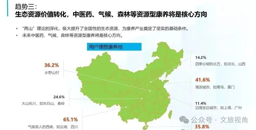 2026康养市场规模8万亿——康养产业的十大发现和五大趋势