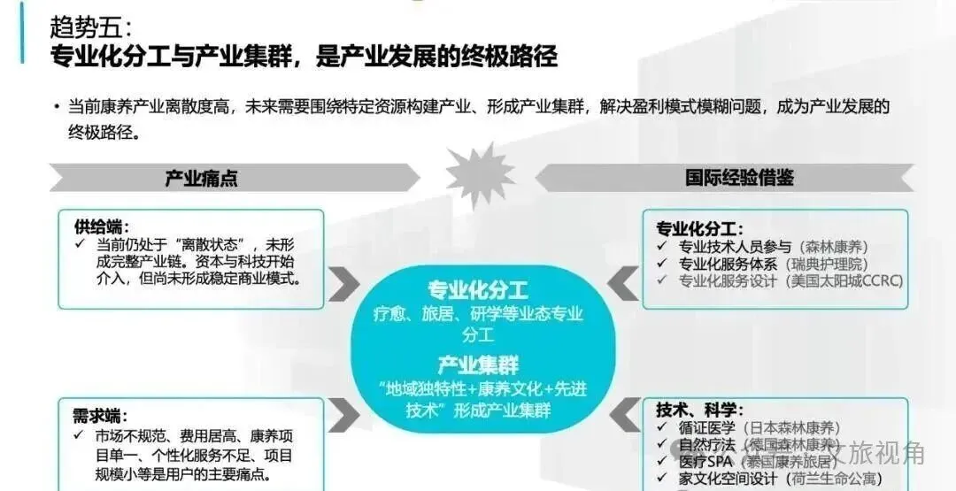 2026康养市场规模8万亿——康养产业的十大发现和五大趋势