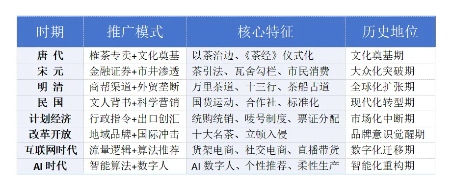 中国茶叶(推广)营销战简史
