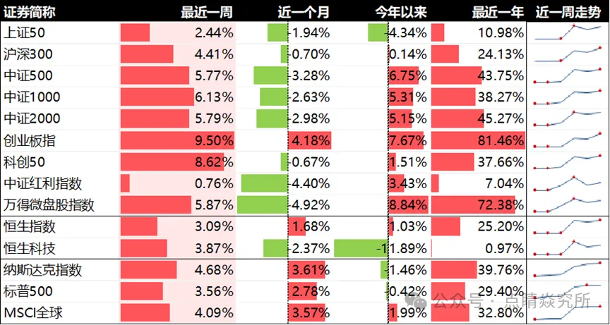 本周市场复盘(20260407-0412)