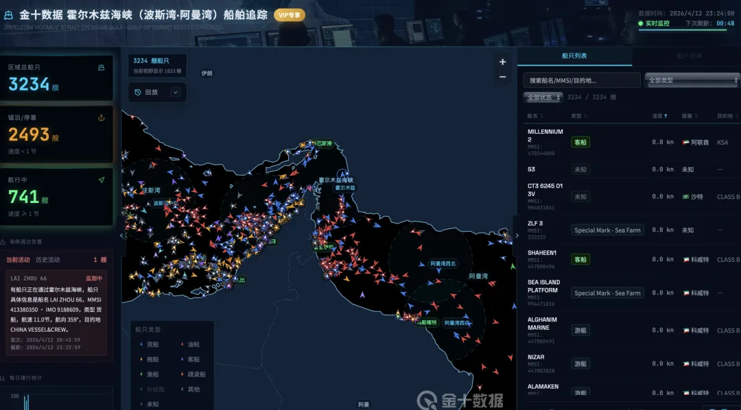 美伊谈判 21 小时无果:加密市场上演过山车,3.5亿美元杠杆清算,地缘风险再定价