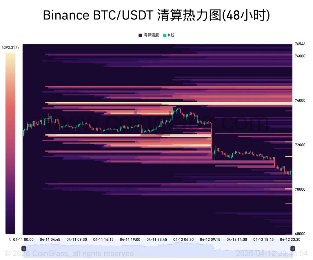 美伊谈判 21 小时无果:加密市场上演过山车,3.5亿美元杠杆清算,地缘风险再定价