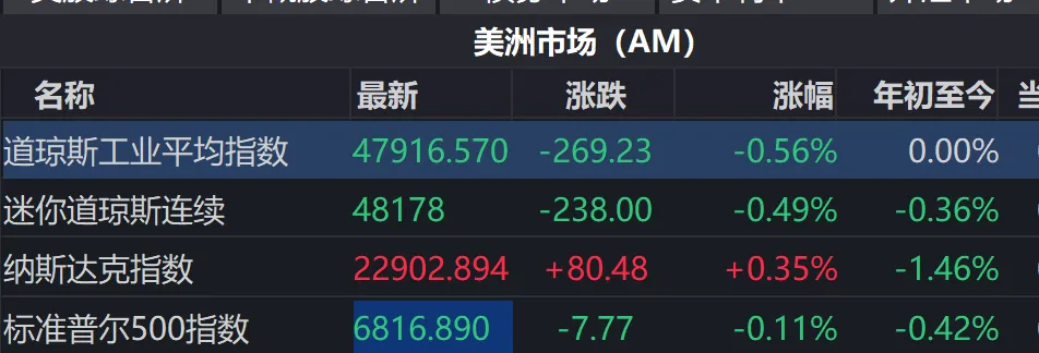 2026年4月13日周末市场观点摘要