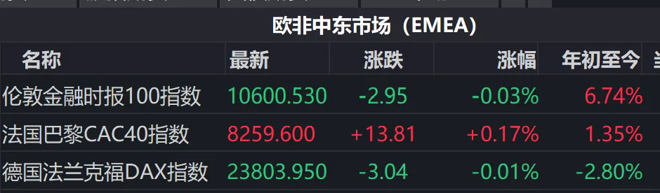 2026年4月13日周末市场观点摘要