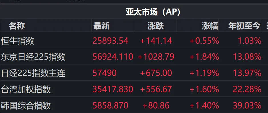 2026年4月13日周末市场观点摘要