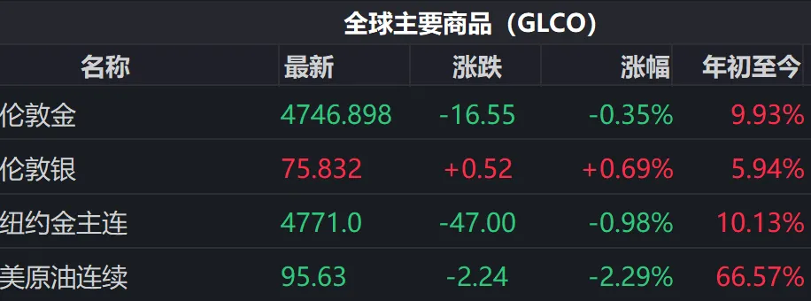 2026年4月13日周末市场观点摘要