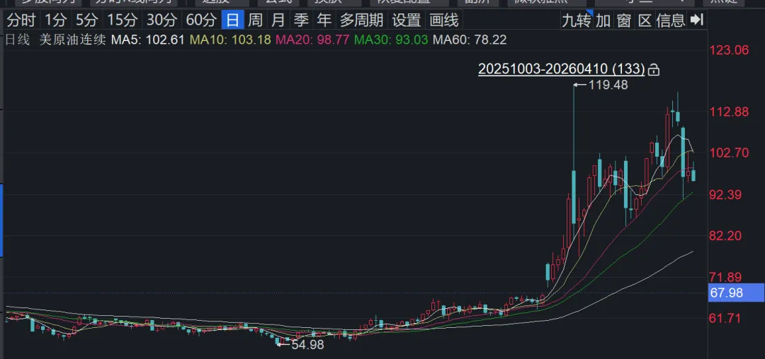 2026年4月13日周末市场观点摘要