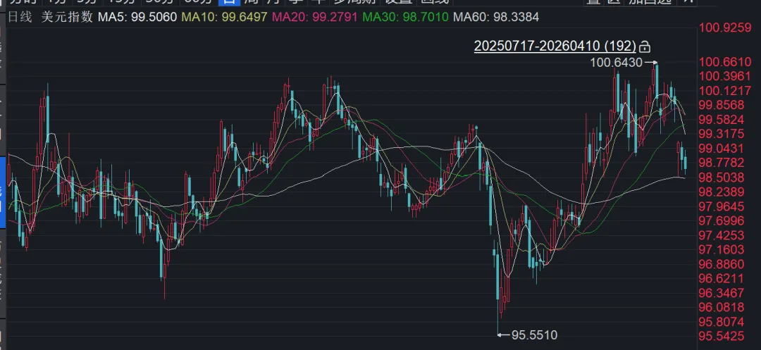 2026年4月13日周末市场观点摘要