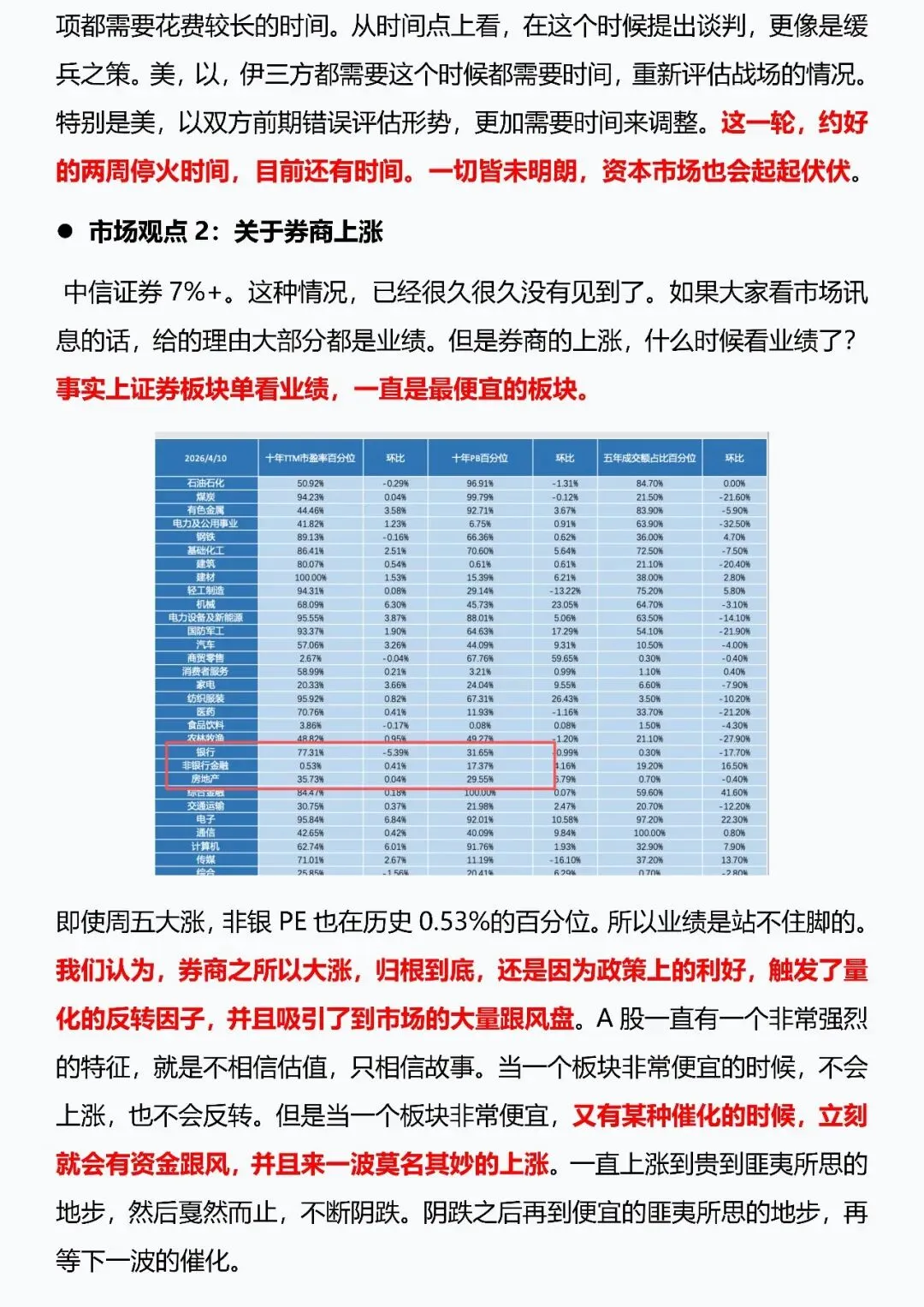2026年4月13日周末市场观点摘要
