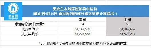 拍卖量腰斩,是市场转冷,还是机会窗口?