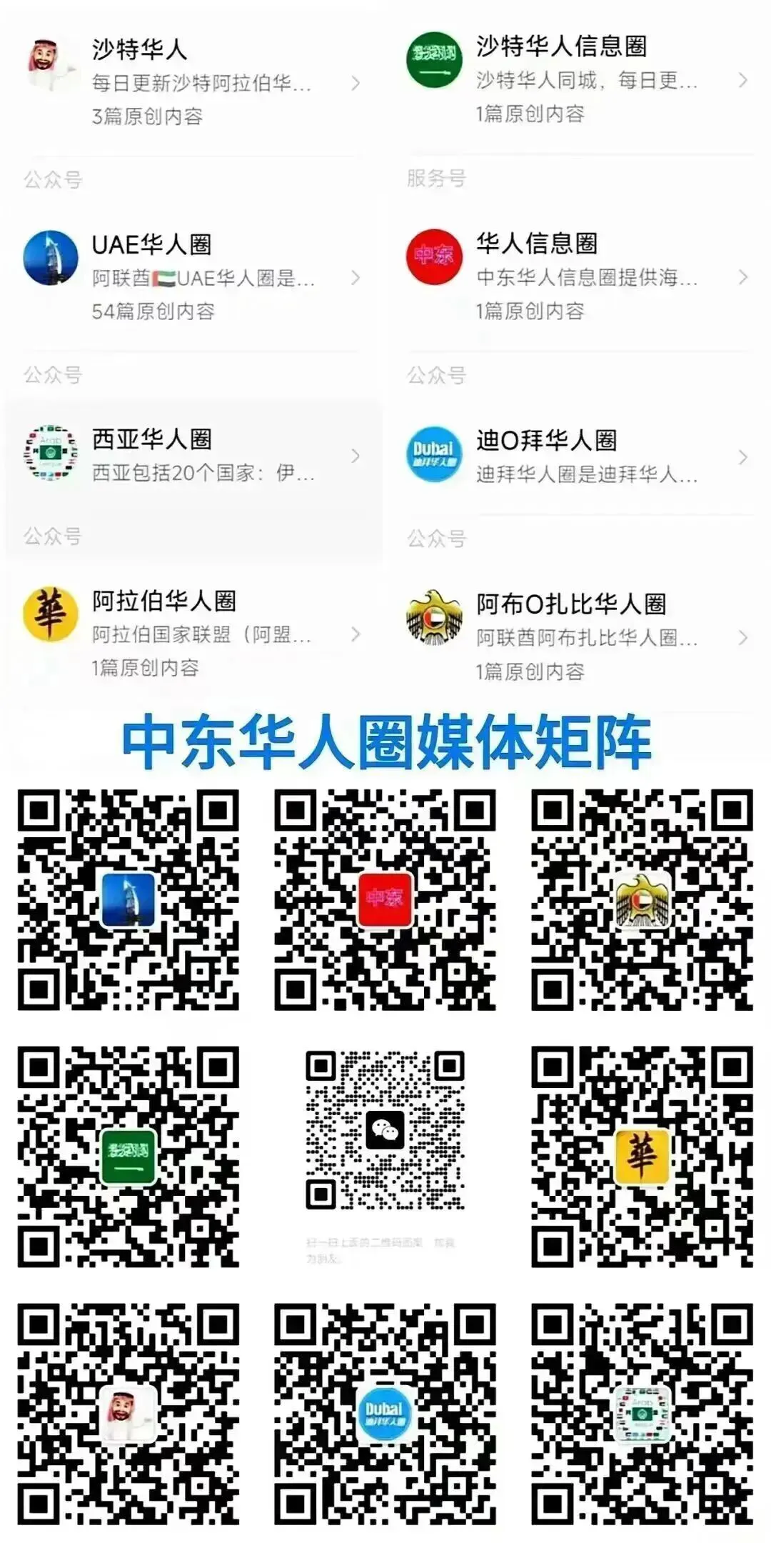 海合会各国市场迎来大幅反弹,重新燃起市场希望 !