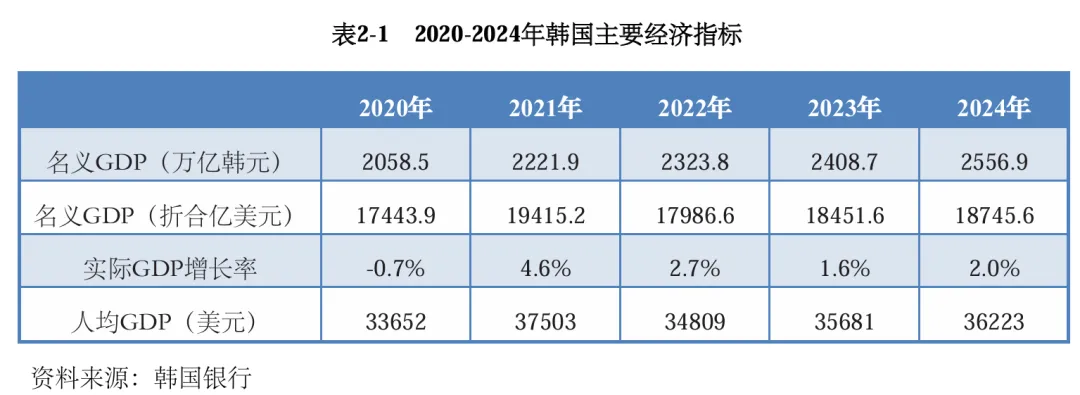 韩国外贸市场开发全攻略,外贸人2026年从 0 到 1 对接精准买家拓客手册!