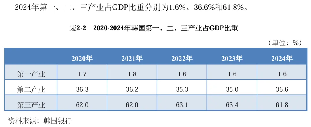 韩国外贸市场开发全攻略,外贸人2026年从 0 到 1 对接精准买家拓客手册!