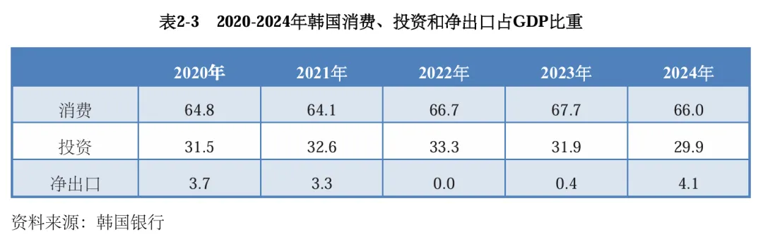 韩国外贸市场开发全攻略,外贸人2026年从 0 到 1 对接精准买家拓客手册!