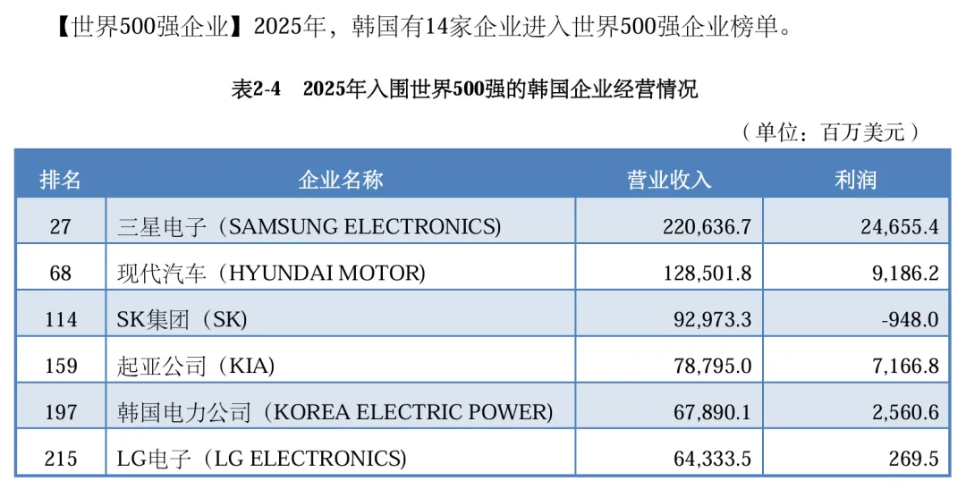韩国外贸市场开发全攻略,外贸人2026年从 0 到 1 对接精准买家拓客手册!
