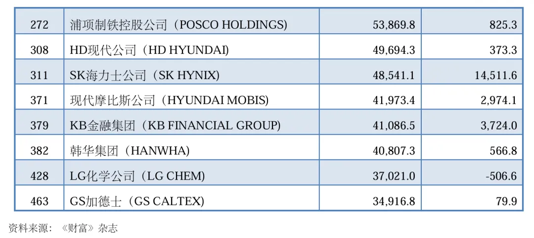 韩国外贸市场开发全攻略,外贸人2026年从 0 到 1 对接精准买家拓客手册!