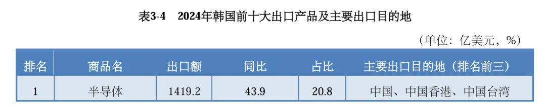 韩国外贸市场开发全攻略,外贸人2026年从 0 到 1 对接精准买家拓客手册!