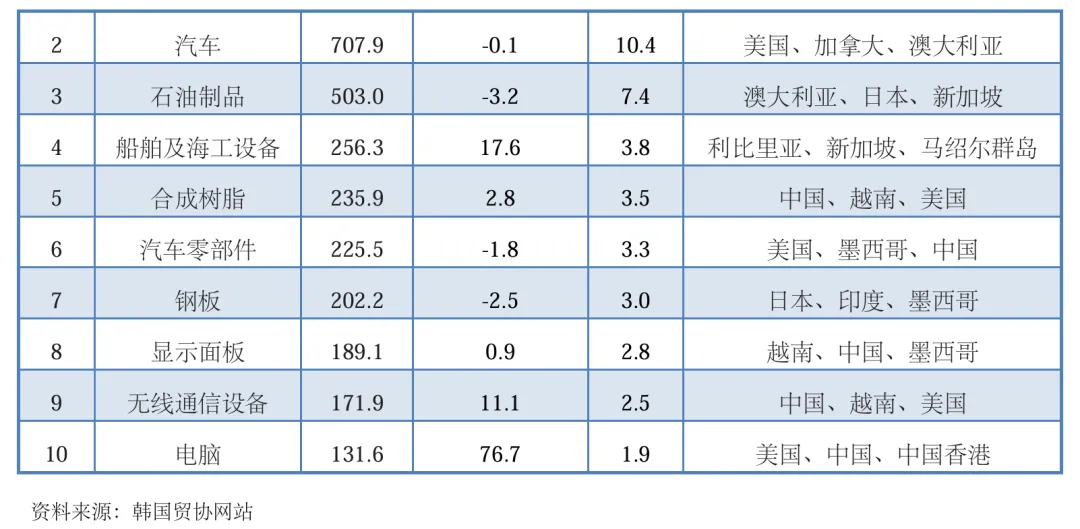 韩国外贸市场开发全攻略,外贸人2026年从 0 到 1 对接精准买家拓客手册!