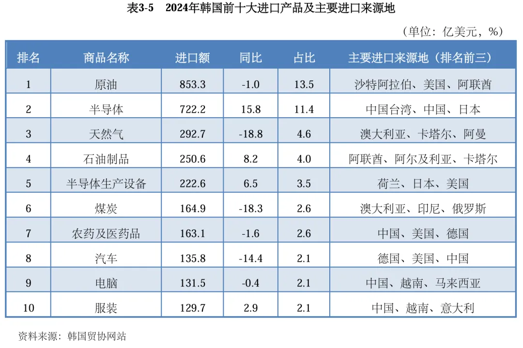 韩国外贸市场开发全攻略,外贸人2026年从 0 到 1 对接精准买家拓客手册!