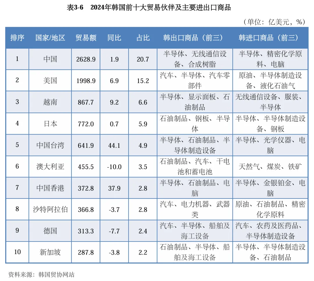 韩国外贸市场开发全攻略,外贸人2026年从 0 到 1 对接精准买家拓客手册!