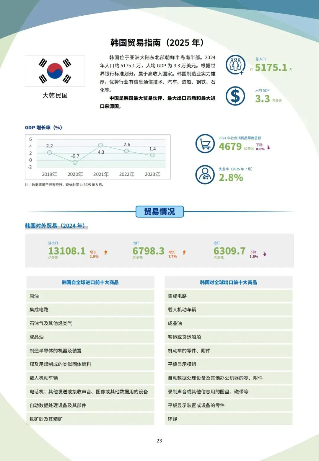 韩国外贸市场开发全攻略,外贸人2026年从 0 到 1 对接精准买家拓客手册!