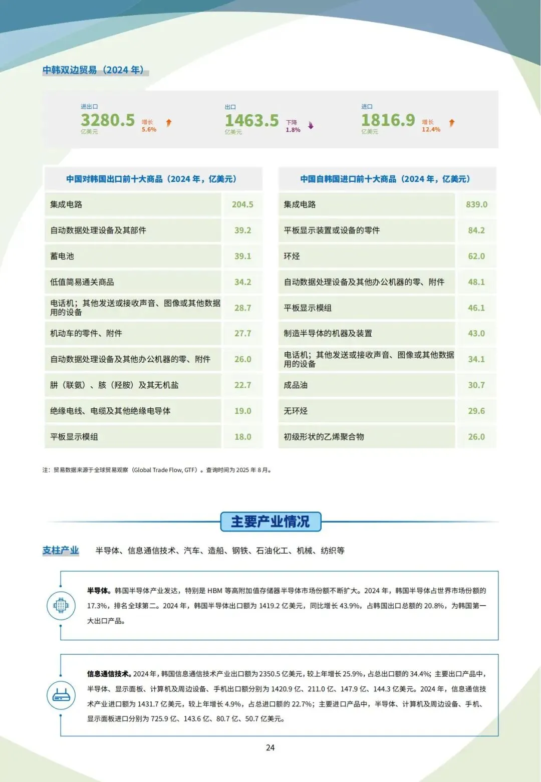 韩国外贸市场开发全攻略,外贸人2026年从 0 到 1 对接精准买家拓客手册!