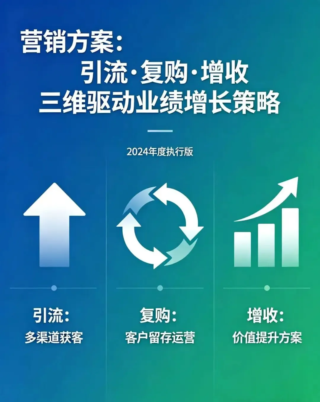 门店生意不好?用这套收银营销方案,客流和复购都提升