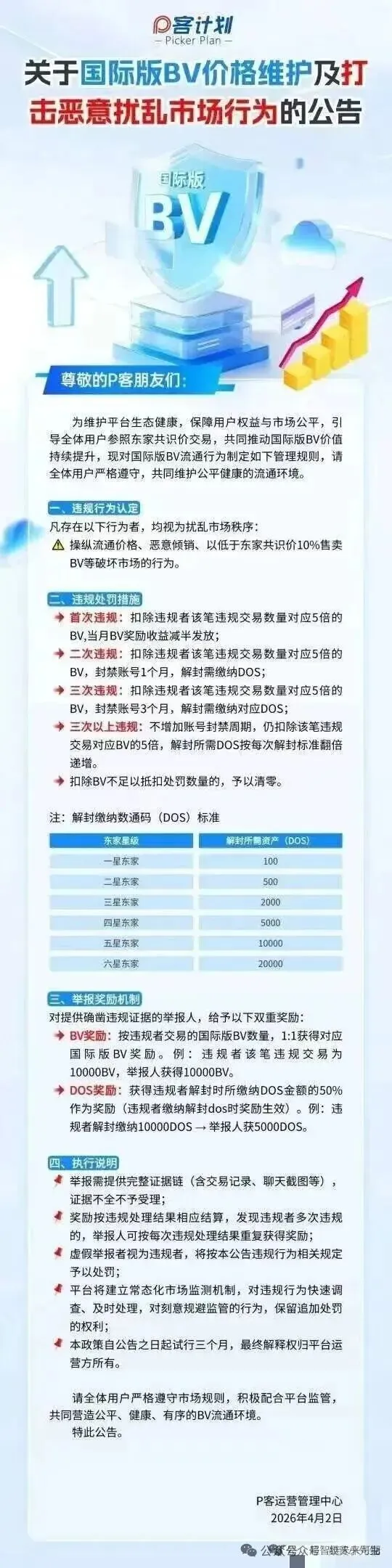 【公告】国际版bv价格市场规范的调整