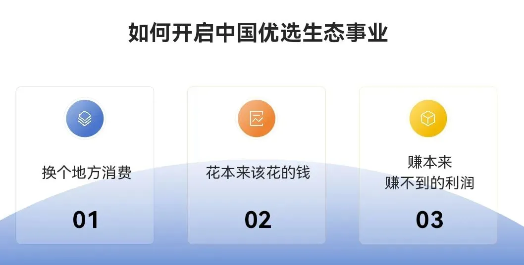 中国优选全新版本更新上线,由于市场的火爆,越来越多人想了解并问如何注册,来,保姆级注册教程来了!