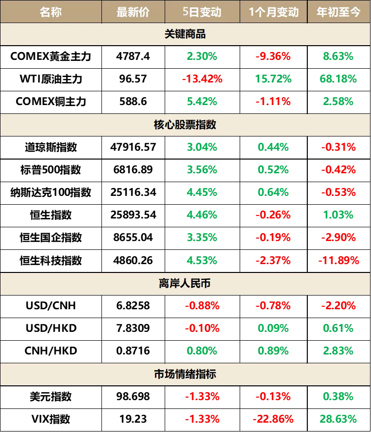 海外金融市场早报 2026-4-13