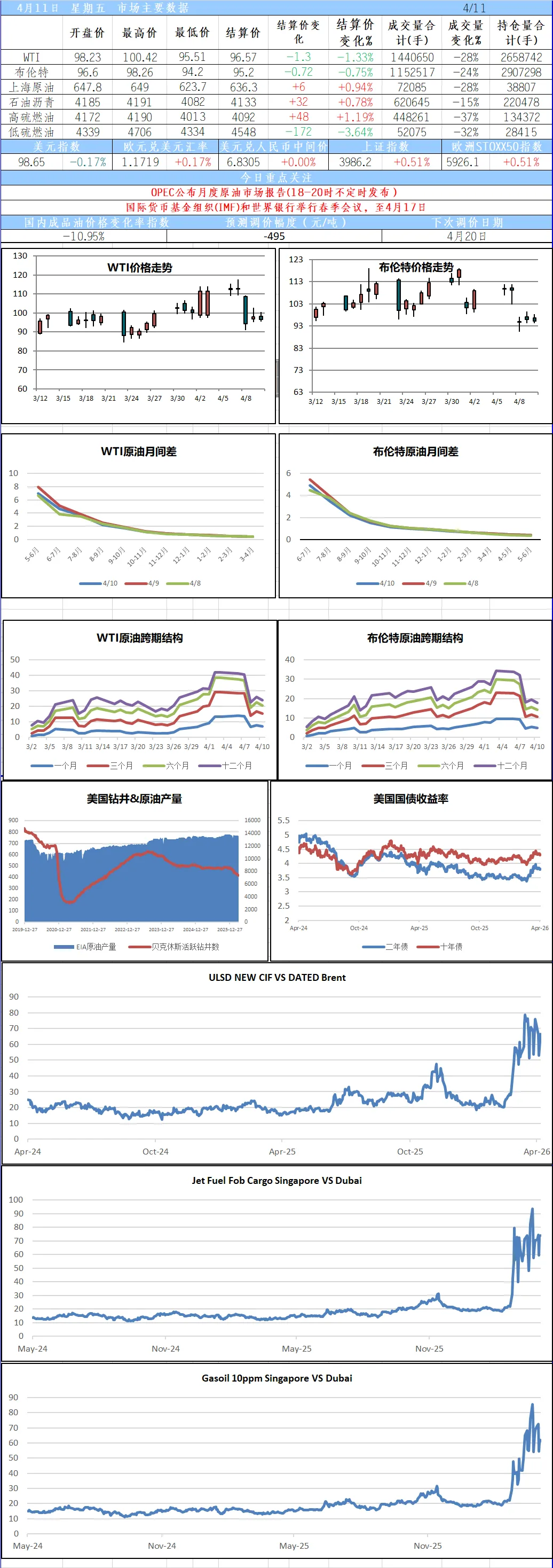 每日油品市场评析(20260413)