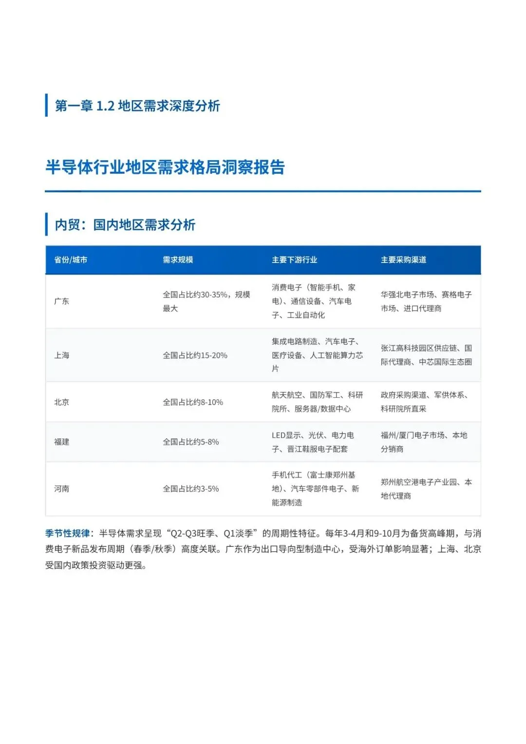 双线突围:2026半导体行业内外贸营销深度洞察