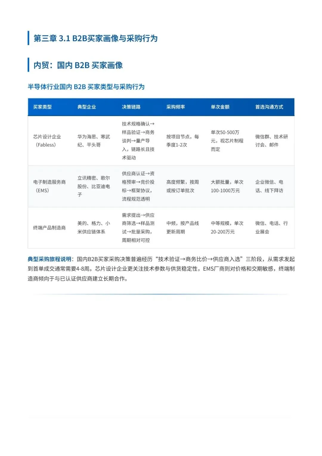 双线突围:2026半导体行业内外贸营销深度洞察
