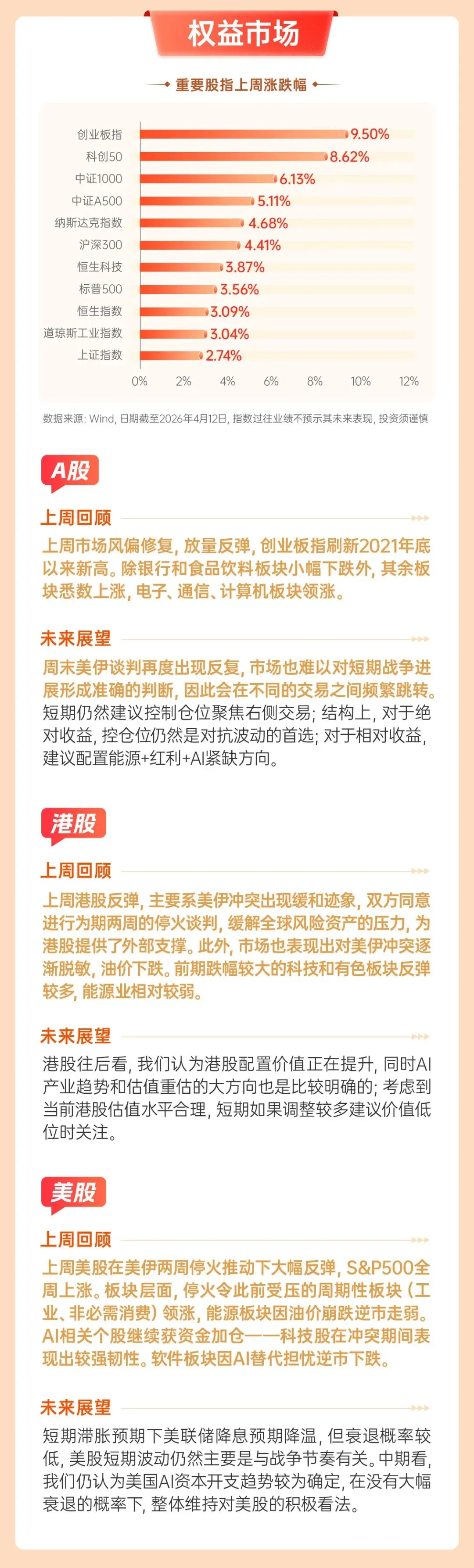 ��每周市场速览丨美伊谈判再度出现反复,市场也难以对短期战争进展形成准确的判断