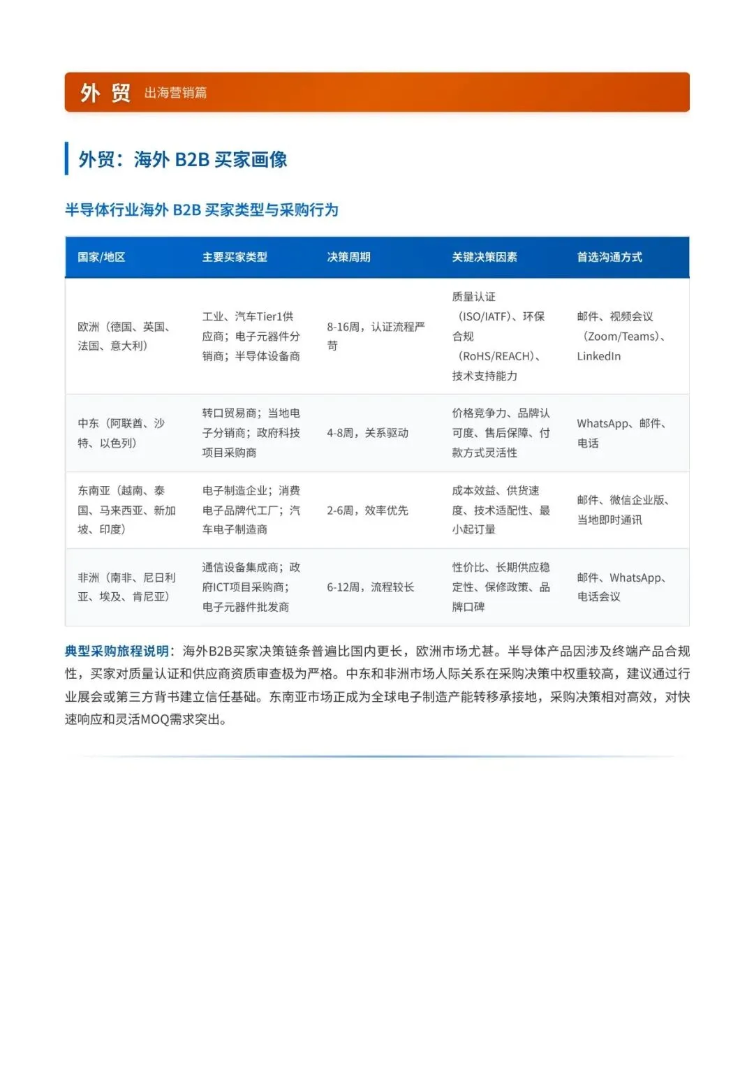 双线突围:2026半导体行业内外贸营销深度洞察