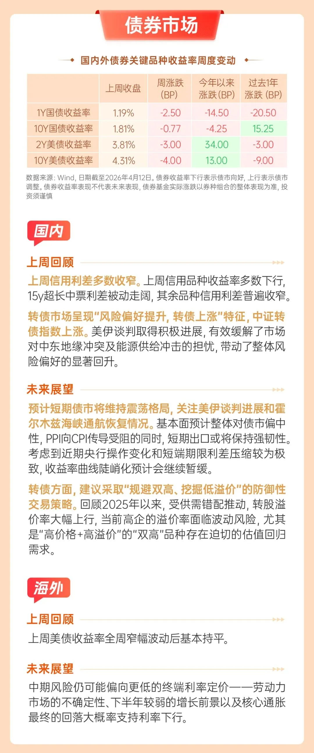 ��每周市场速览丨美伊谈判再度出现反复,市场也难以对短期战争进展形成准确的判断