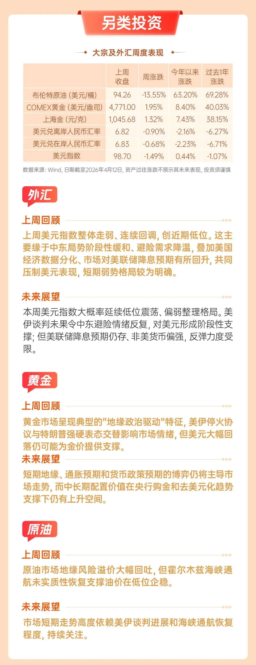 ��每周市场速览丨美伊谈判再度出现反复,市场也难以对短期战争进展形成准确的判断