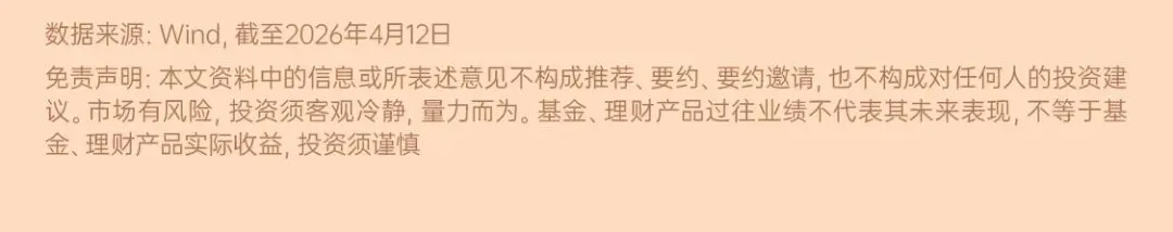 ��每周市场速览丨美伊谈判再度出现反复,市场也难以对短期战争进展形成准确的判断