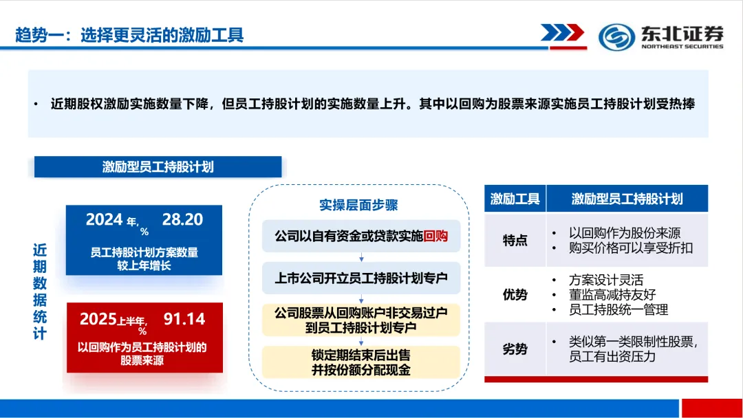 【北斗星链】股权激励 | A股市场新趋势:数据、规则与方向(上)