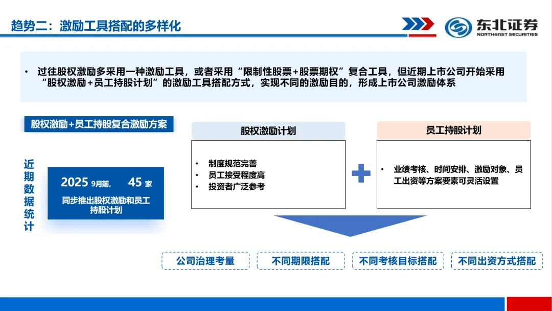 【北斗星链】股权激励 | A股市场新趋势:数据、规则与方向(上)