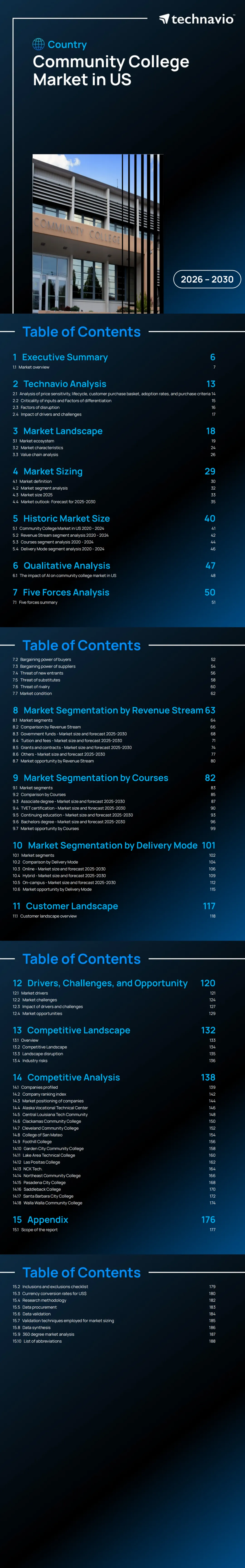 行业研报 | 美国社区大学市场报告(2026–2030年)