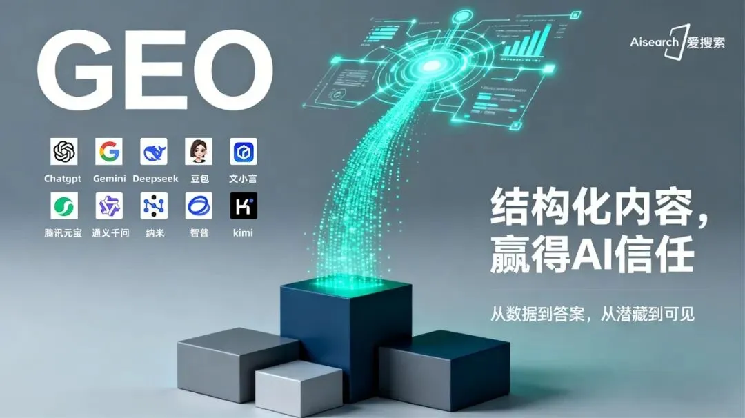 2026年AI搜索优化获客神器横评:5大AI搜索优化源代码供应商性能实测+选型建议
