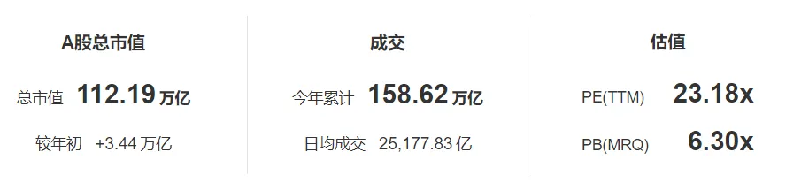 【双周市场及行业观察】0330-0410